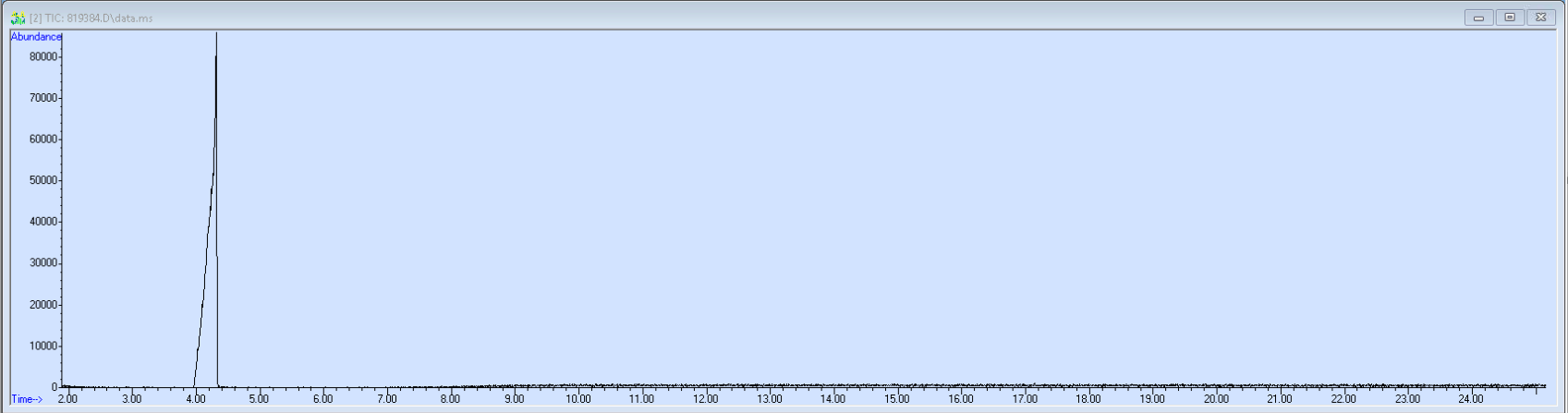 Spectra image for sample 819384