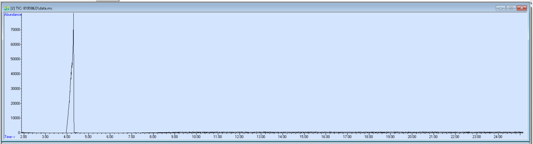 Spectra image for sample 819386