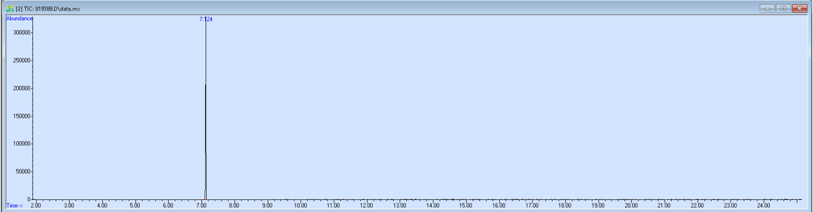 Spectra image for sample 819388
