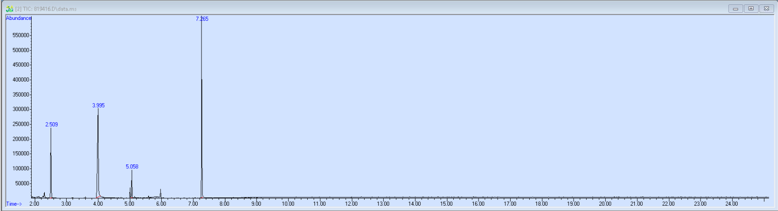 Spectra image for sample 819416