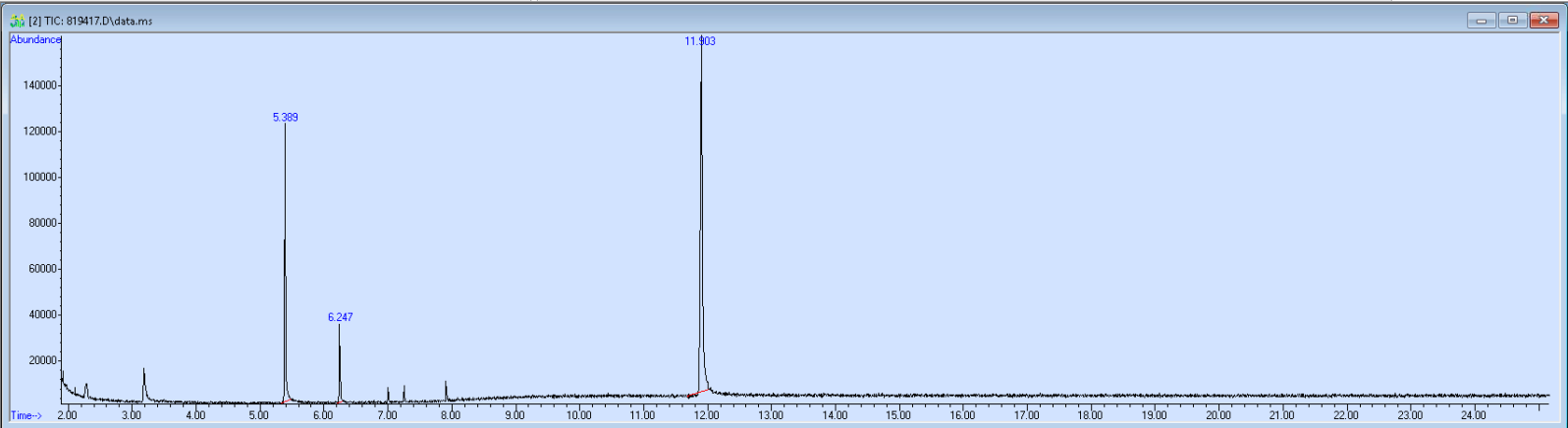 Spectra image for sample 819417