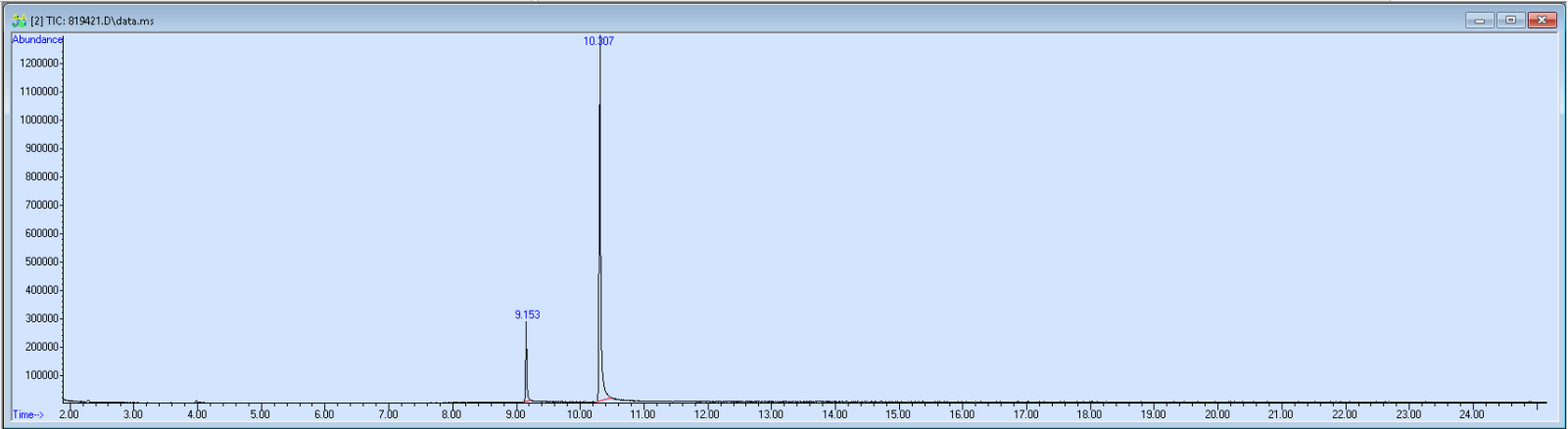 Spectra image for sample 819421