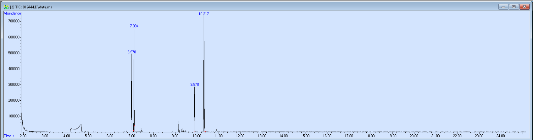 Spectra image for sample 819444
