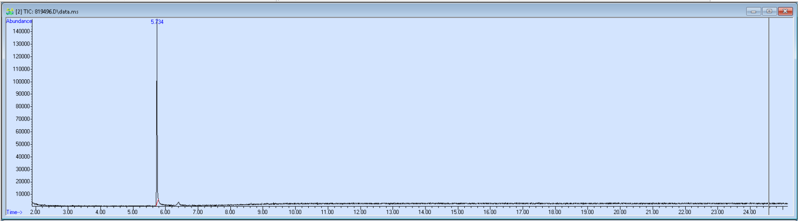 819496 spectra image