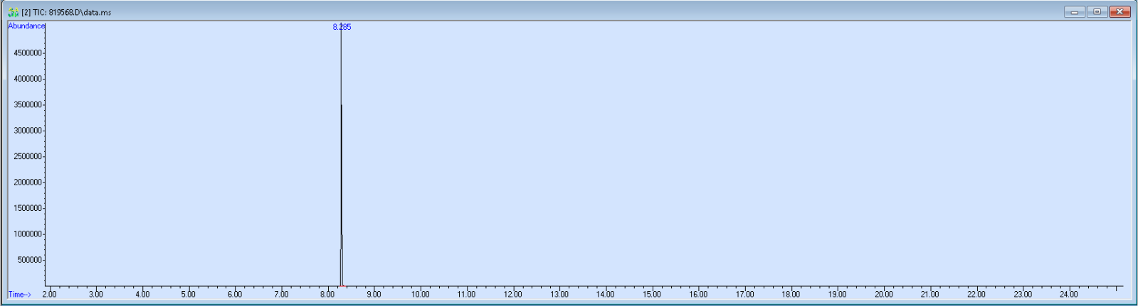 Spectra image for sample 819568
