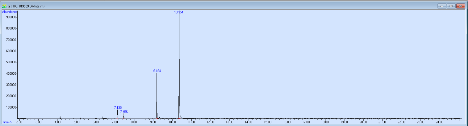 Spectra image for sample 819569