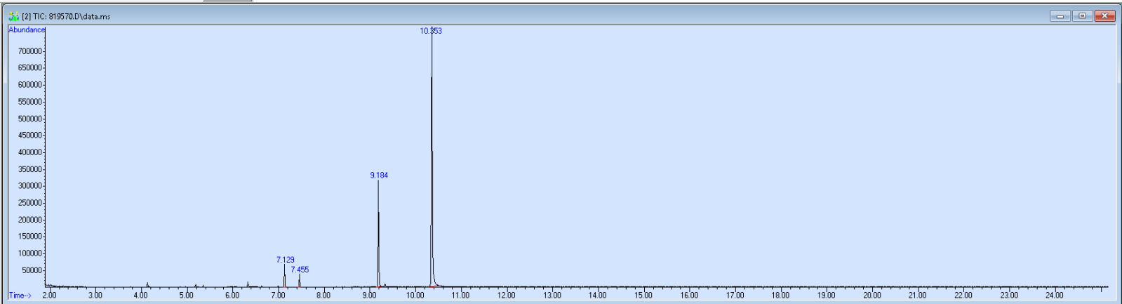 Spectra image for sample 819570
