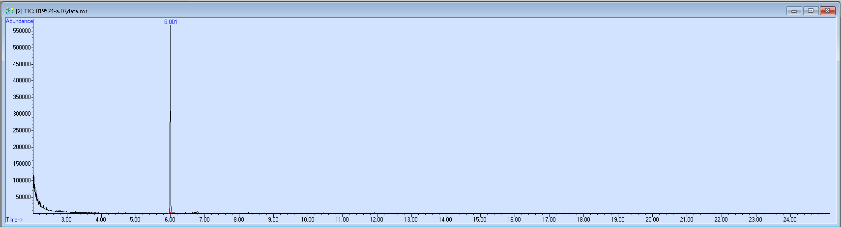 Spectra image for sample 819574