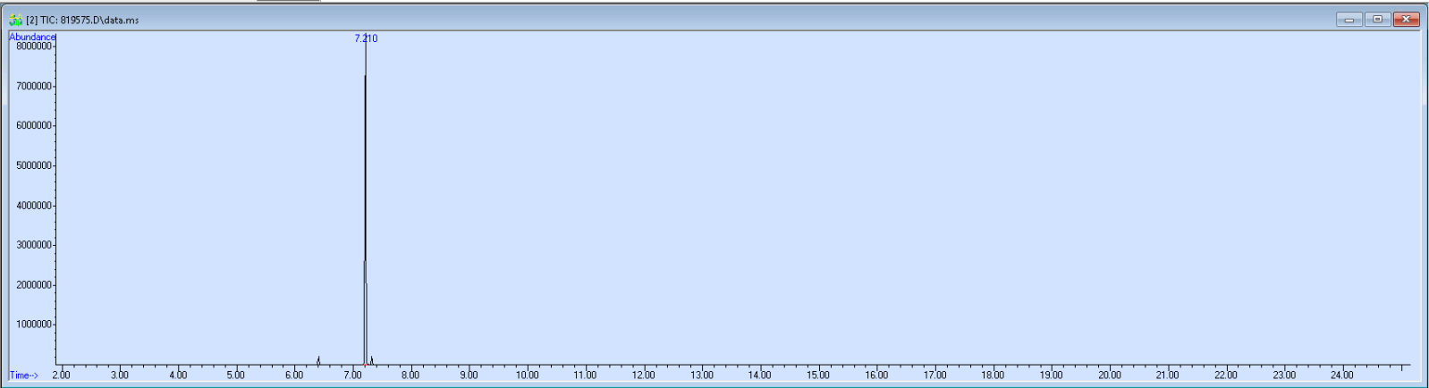 Spectra image for sample 819575