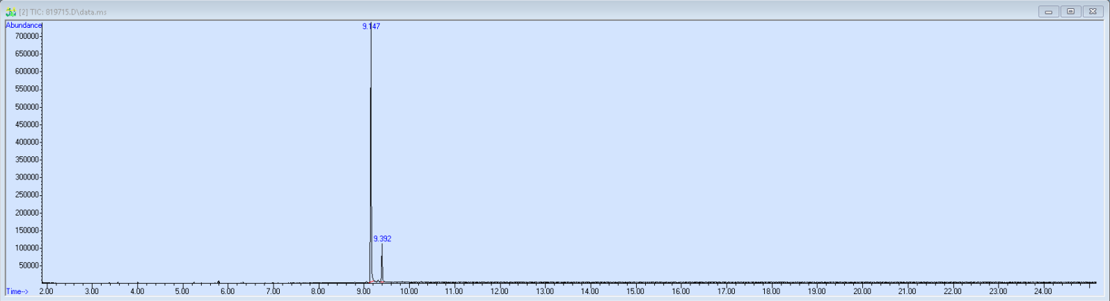 Spectra image for sample 819715