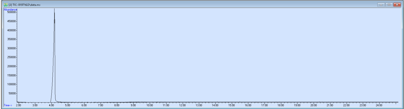 Spectra image for sample 819716