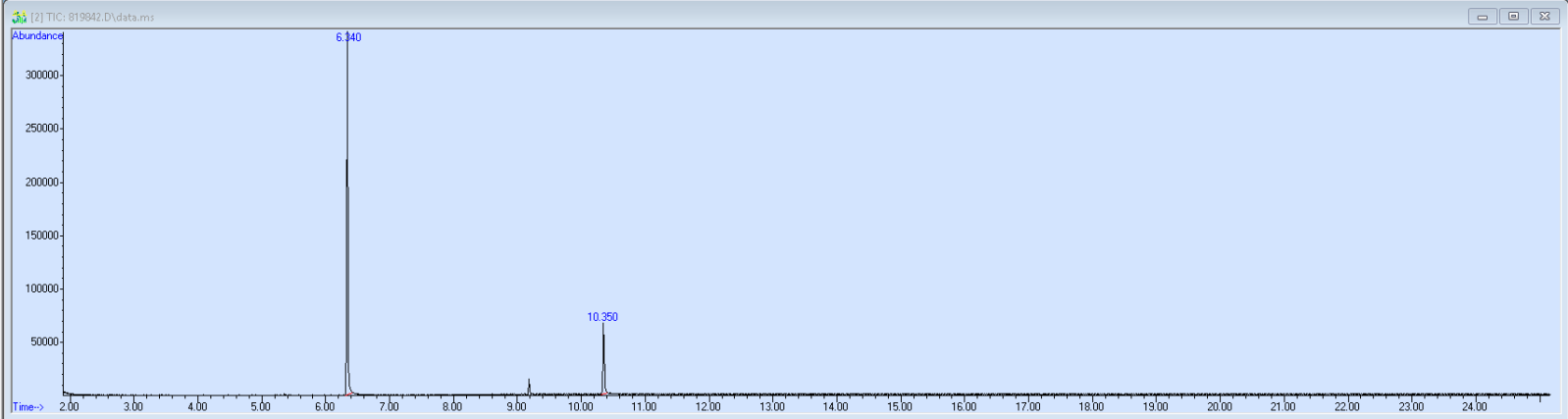 Spectra image for sample 819842