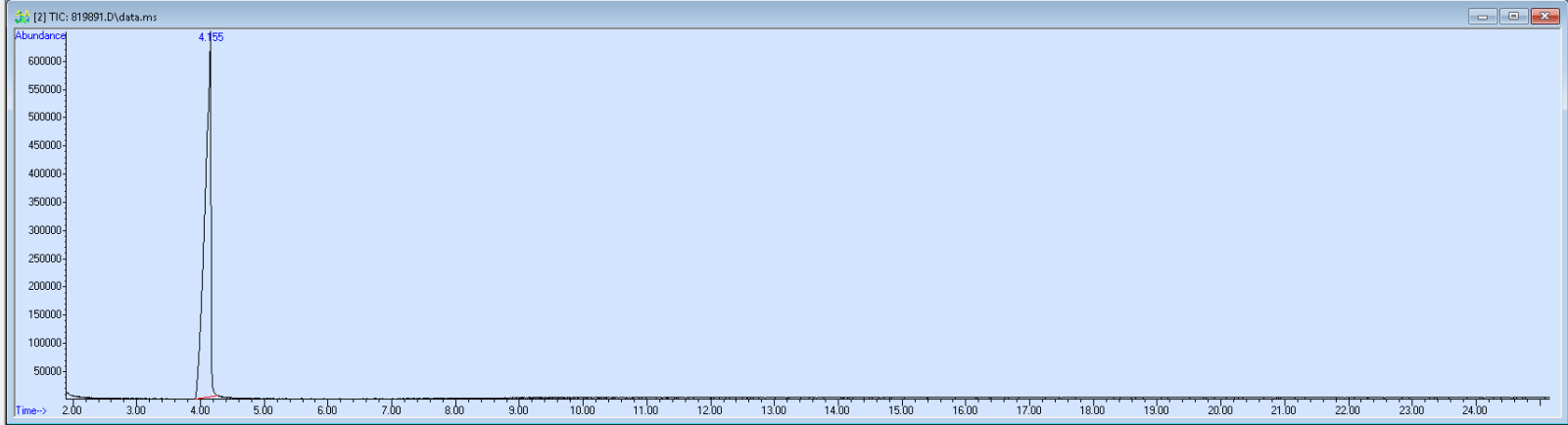 Spectra image for sample 819891