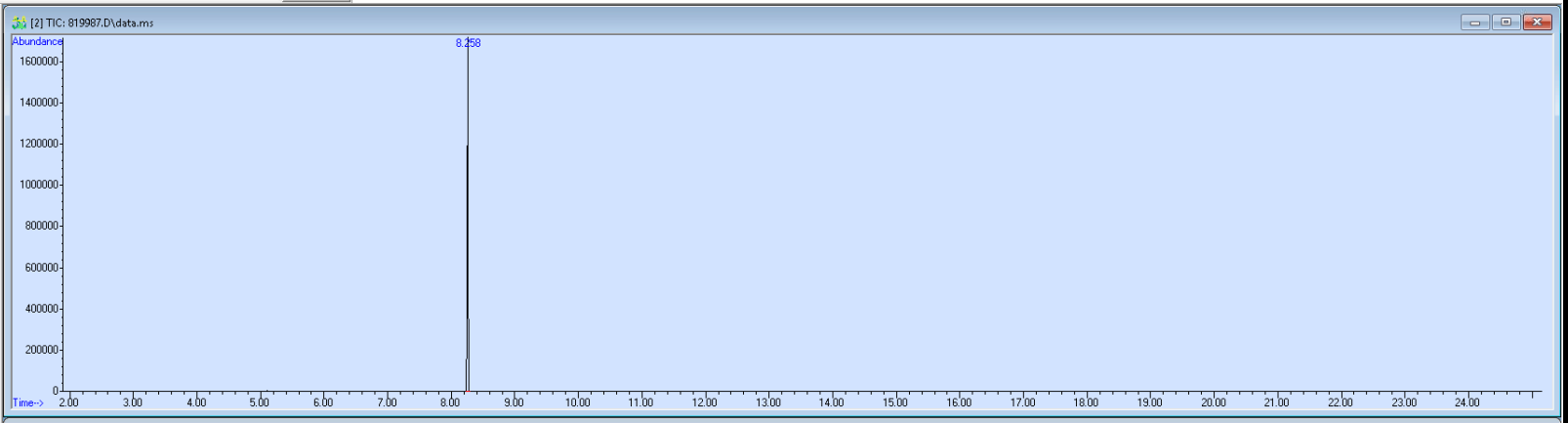 Spectra image for sample 819987