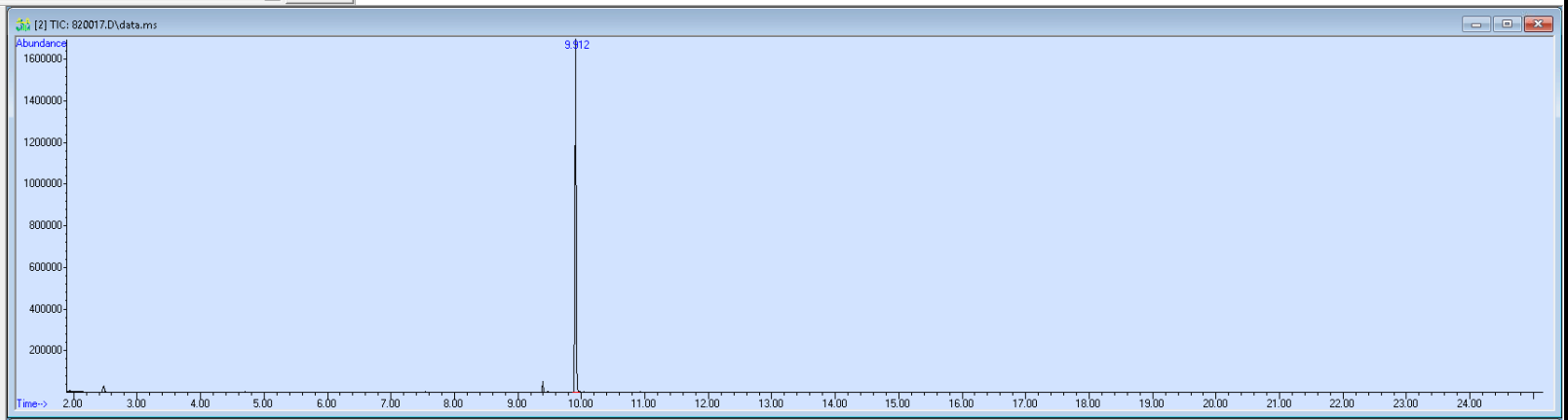 Spectra image for sample 820017