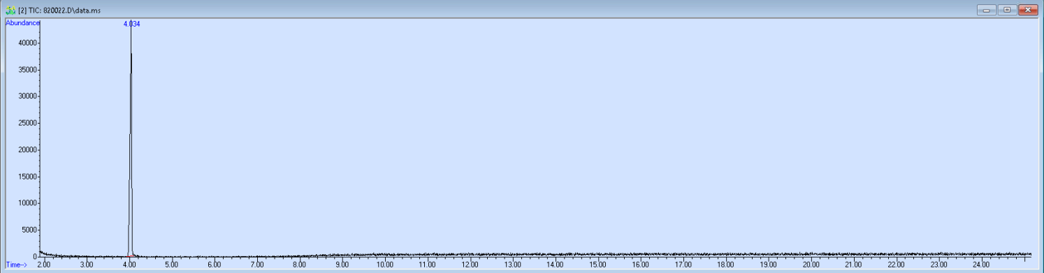 Spectra image for sample 820022
