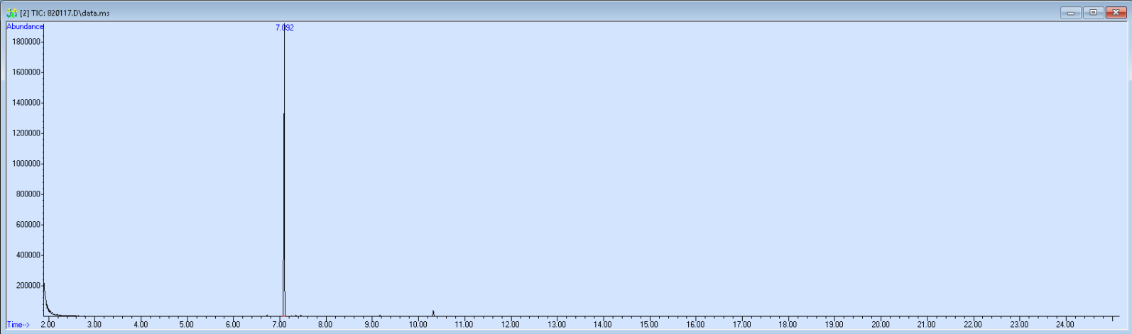 Spectra image for sample 820117