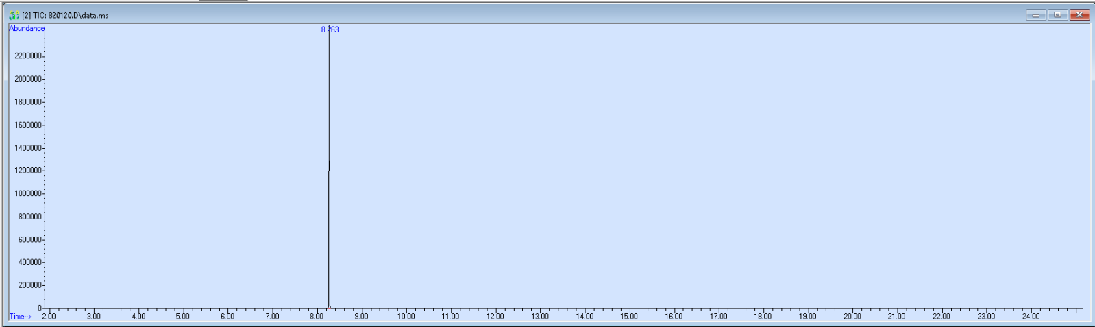 Spectra image for sample 820120