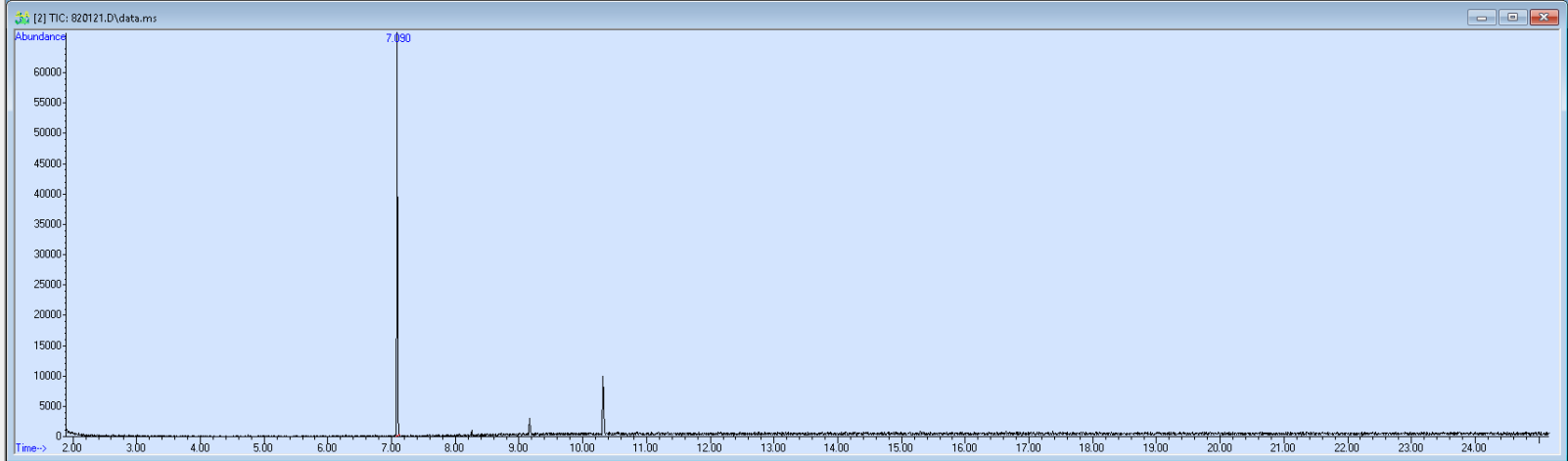 Spectra image for sample 820121