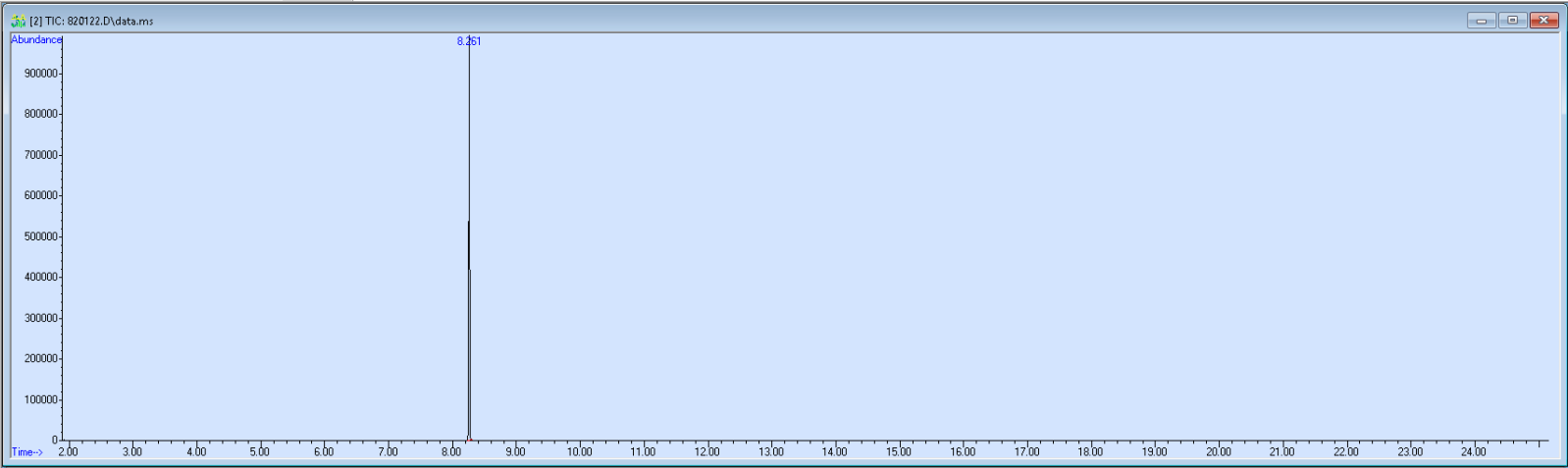 Spectra image for sample 820122