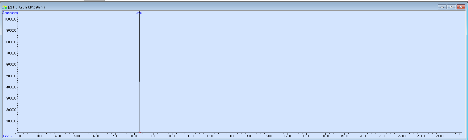 Spectra image for sample 820123