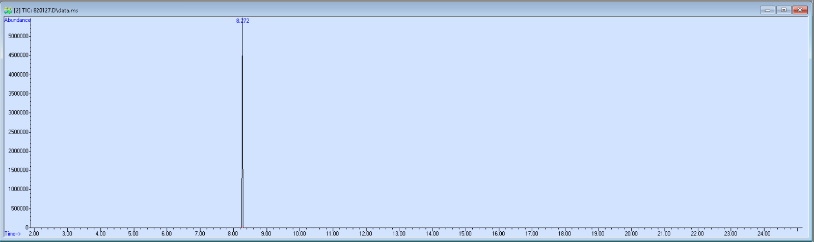Spectra image for sample 820127