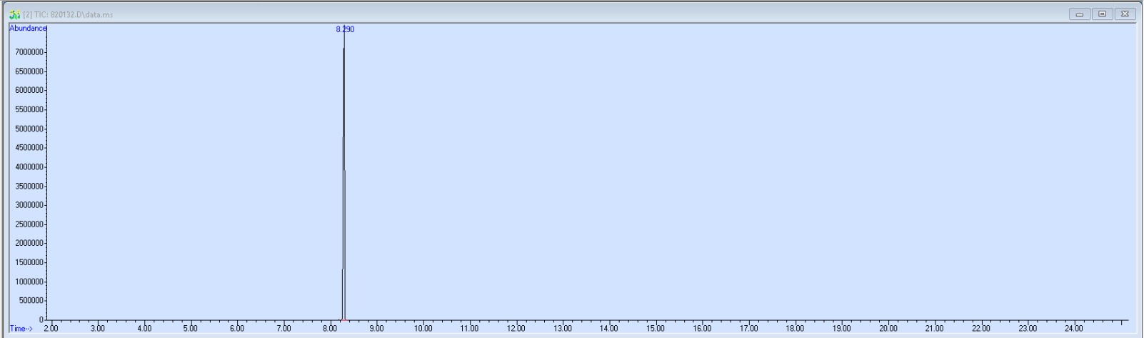 Spectra image for sample 820132