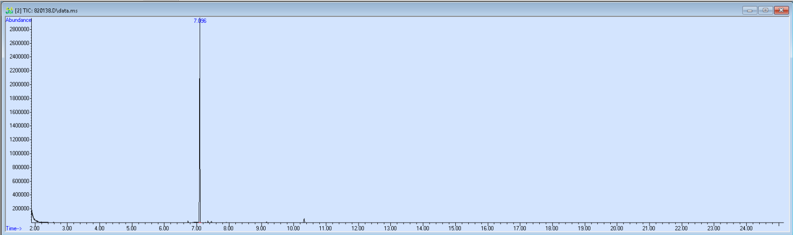 Spectra image for sample 820138