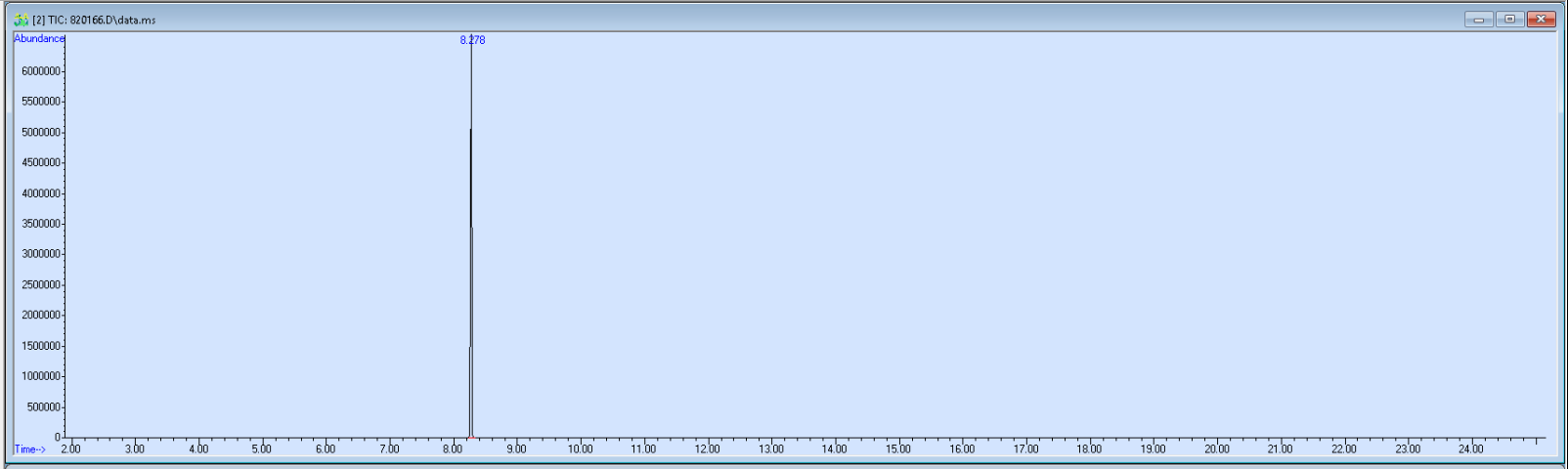 Spectra image for sample 820166