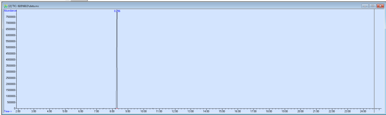 Spectra image for sample 820168