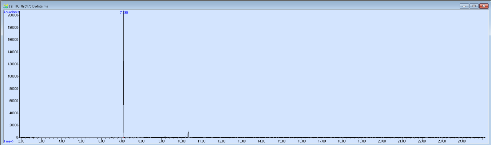 Spectra image for sample 820175