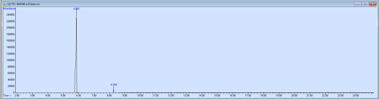 Spectra image for sample 820180