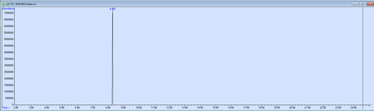 Spectra image for sample 820184