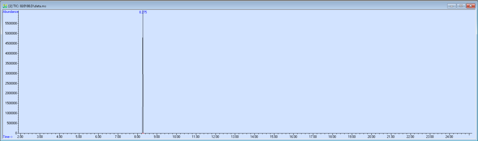 Spectra image for sample 820188