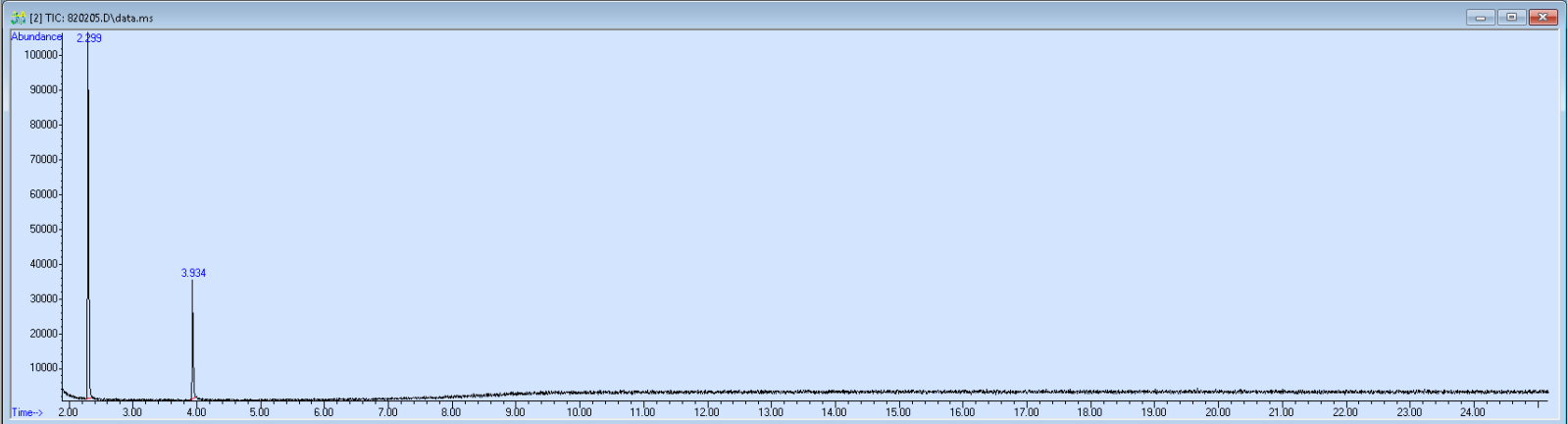 Spectra image for sample 820205