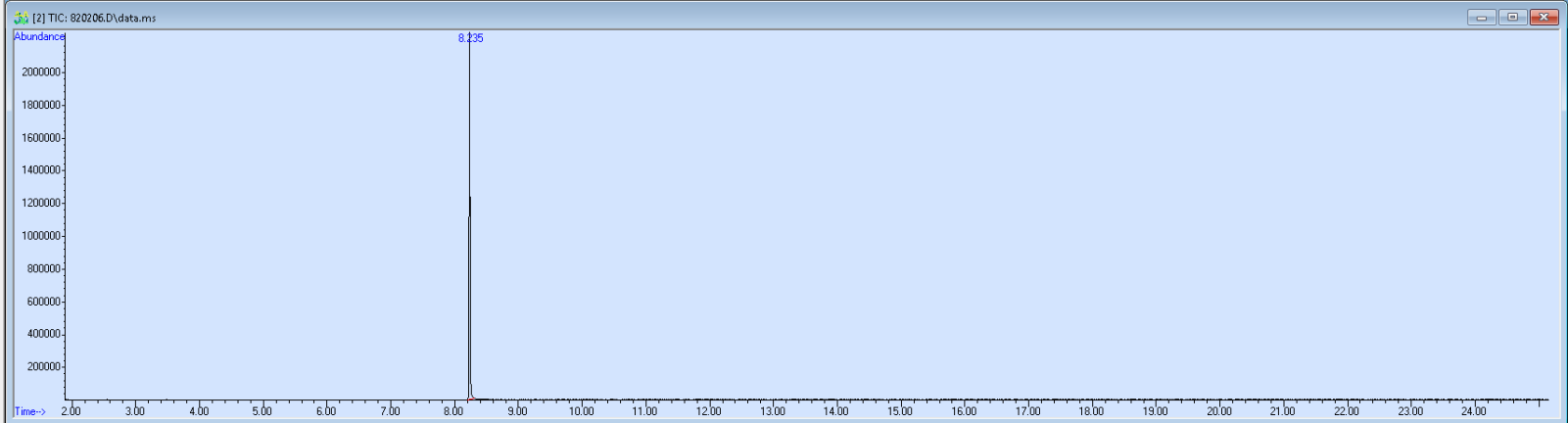 Spectra image for sample 820206