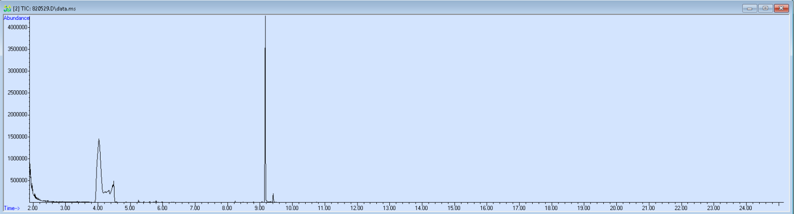 Spectra image for sample 820529