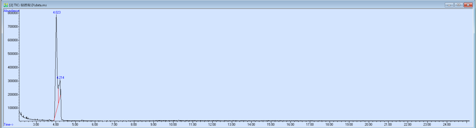 Spectra image for sample 820592
