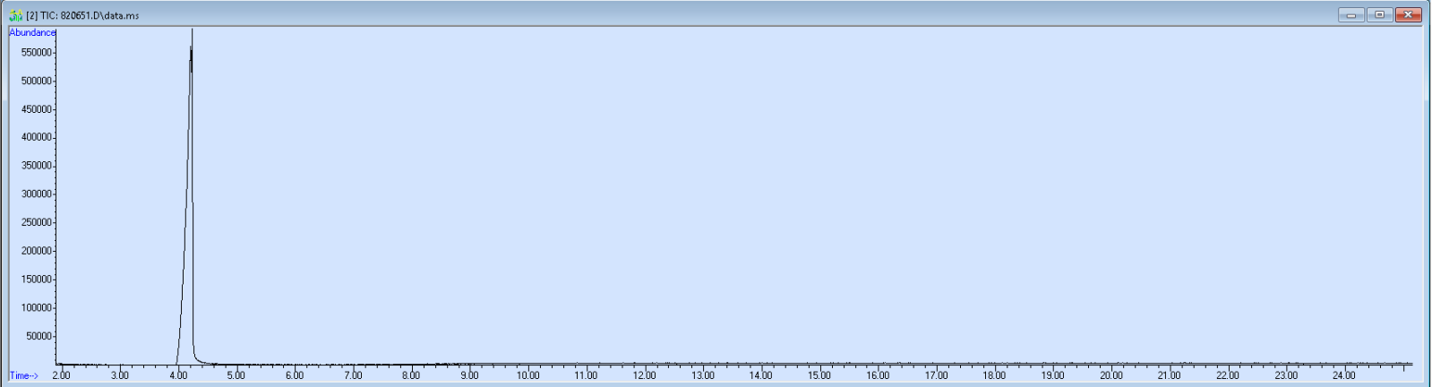 820651 spectra image