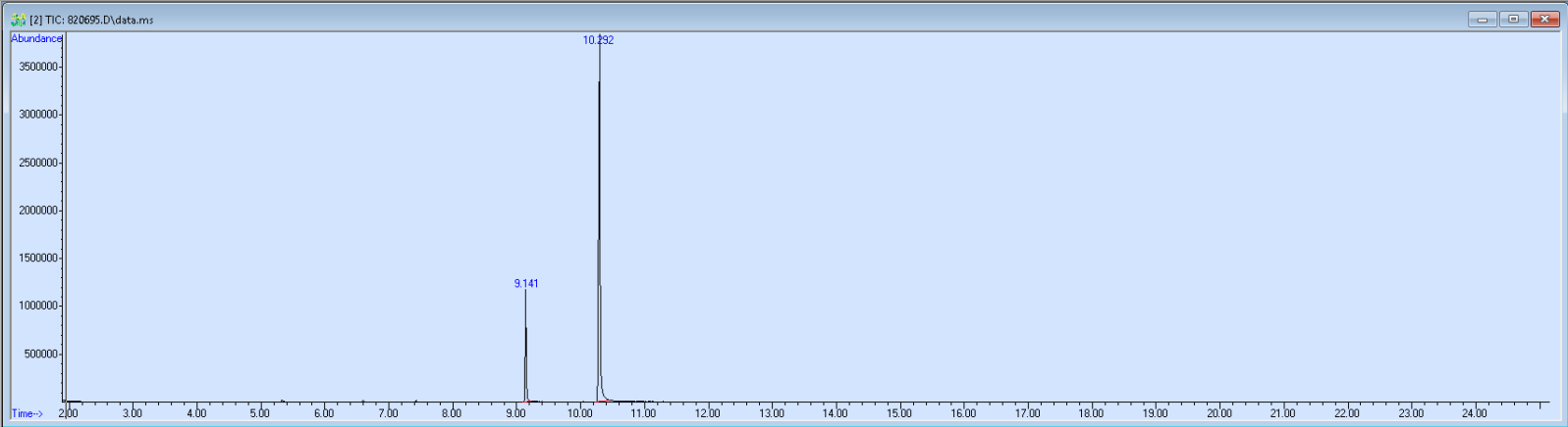 Spectra image for sample 820695