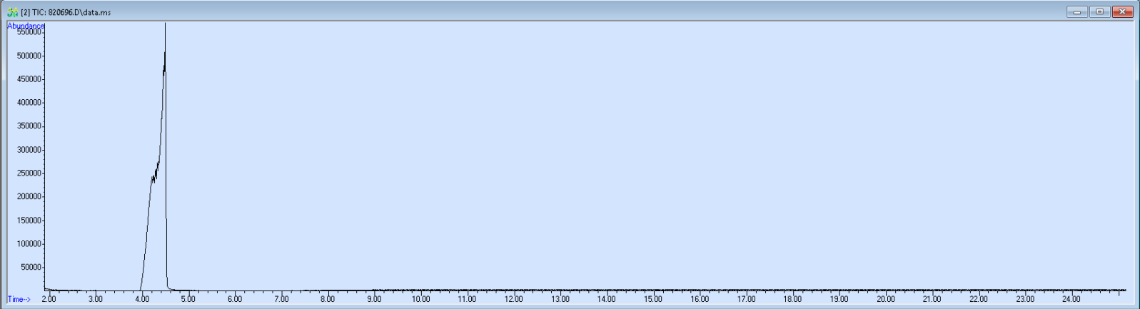 Spectra image for sample 820696