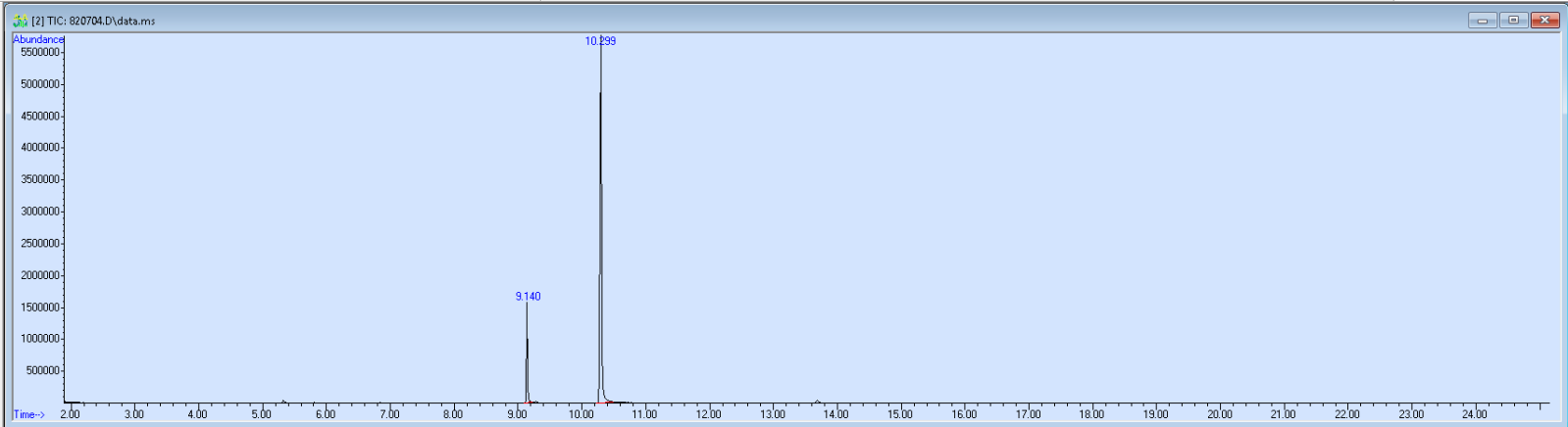 Spectra image for sample 820704