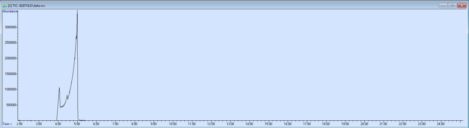 Spectra image for sample 820710