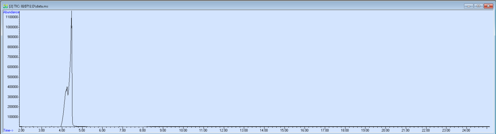 Spectra image for sample 820712