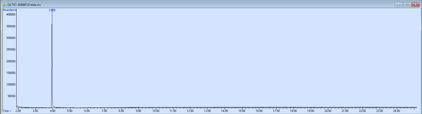 820807 spectra image