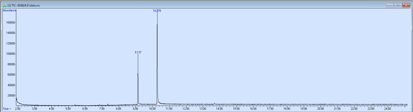 820824 spectra image