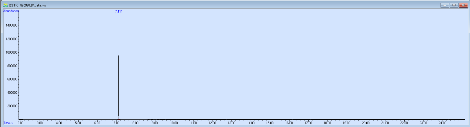Spectra image for sample 820991