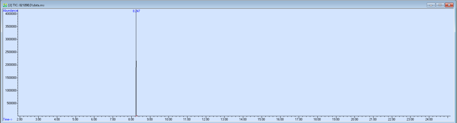 Spectra image for sample 821090