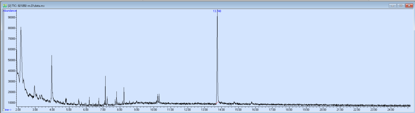 Spectra image for sample 821092