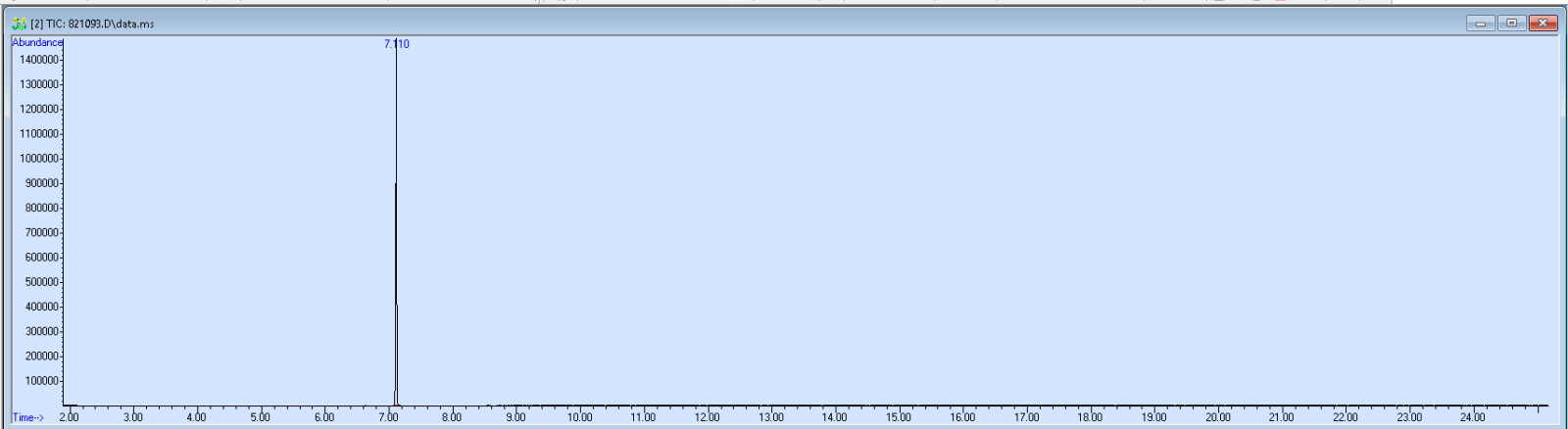 Spectra image for sample 821093